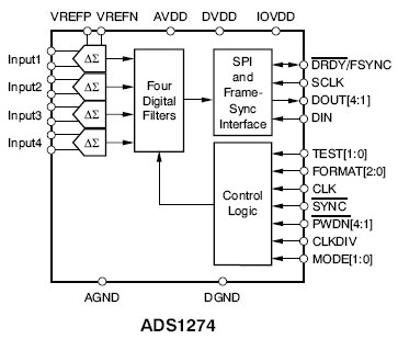ADS1274, 4-канальные 24-разрядные АЦП